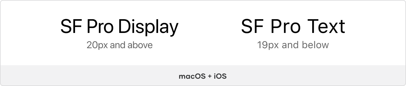 sans-serif on mac